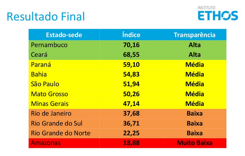 resultado final