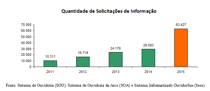 Informações 2016