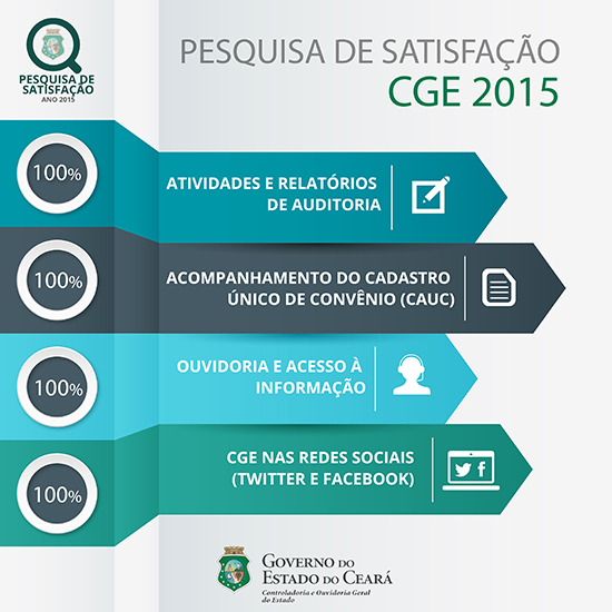 Pesquisa de Satisfação 03.05 - site