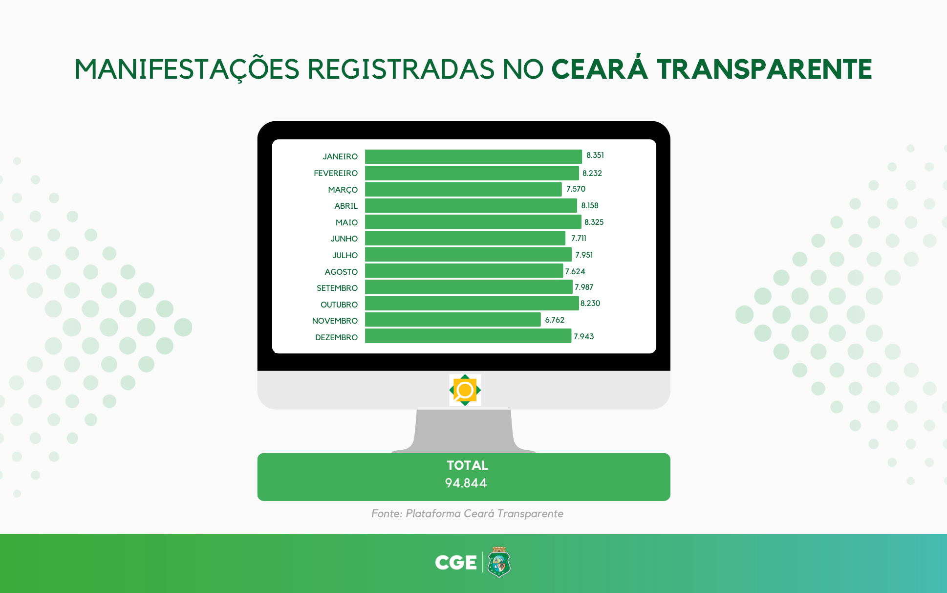 Ouvidoria Geral fortalece participação social e se consolida como ponte essencial entre cidadãos e serviços públicos